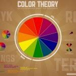 Color Theory Infographic