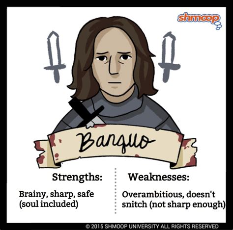 Words to Describe Banquo in Macbeth - Cornelius-has-Black