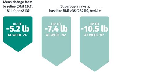 T2D Efficacy & Data | Jardiance® (empagliflozin) tablets