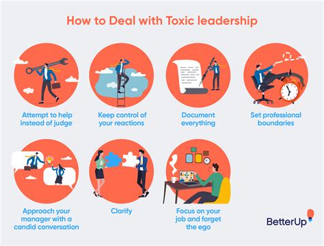 The 8 Toxic Leadership Traits (and How to Spot Them) (2022)