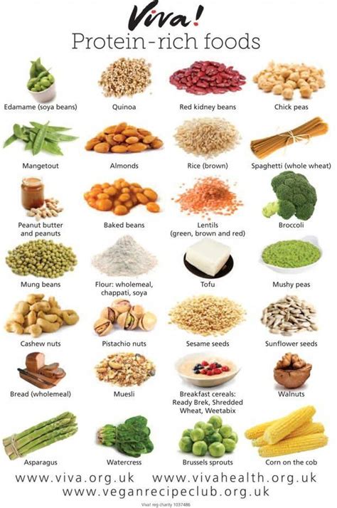 #nutritionchart | High protein foods list, Protein foods list, Protein rich foods