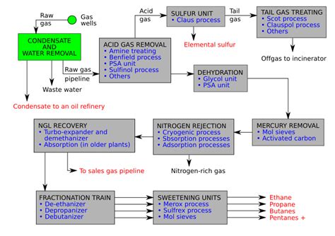 Natural gas - Wikipedia