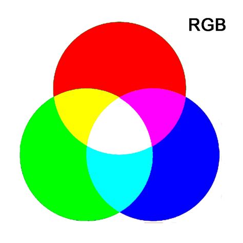 Shades and Tones of Colour - Colour Creation using the RGB Code, CYMK, Pigments and Dyes | HubPages