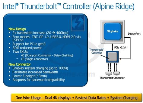 Next-Gen Intel "Alpine Ridge" Thunderbolt Controller Detailed | TechPowerUp