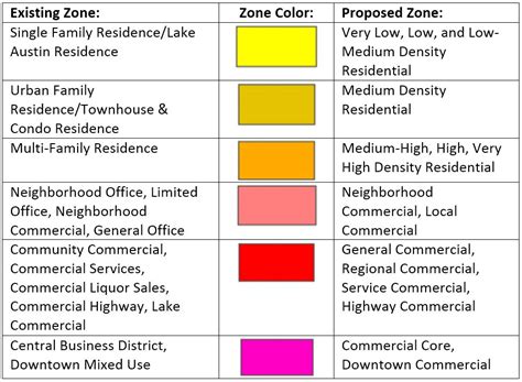 aci consulting, environmental excellence City of Austin Archives - aci consulting, environmental ...