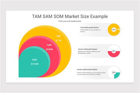 TAM SAM SOM Analysis Google Slides Template | Nulivo Market