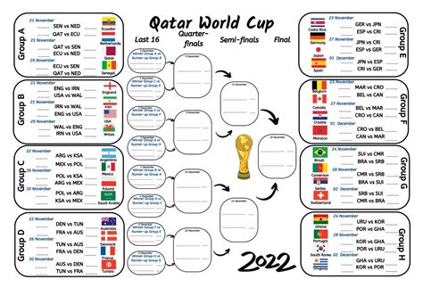 Printable World Cup Chart