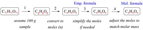 Percent Composition and Empirical Formula - Chemistry Steps