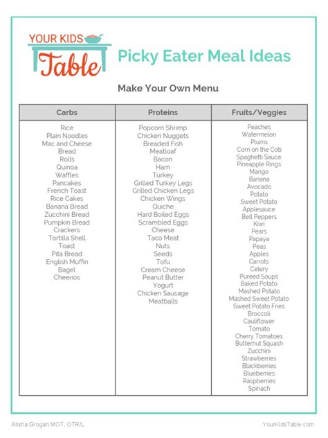 Picky Eater Meal Planner Printable | PDF