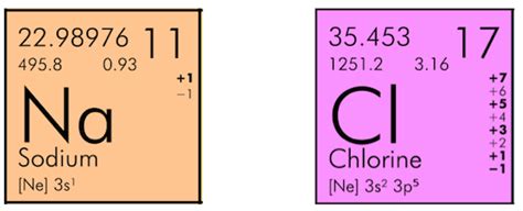 What is Molar Mass? - Definition, Formula & Examples | Study.com