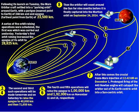 mangalyaan-has-entered-mars-zombieslounge – Zombies Lounge