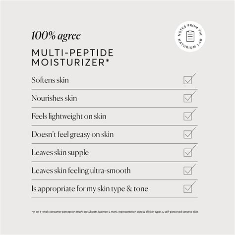 Peptide Moisturizer - Target The Look Of Fine Lines & Wrinkles - Naturium