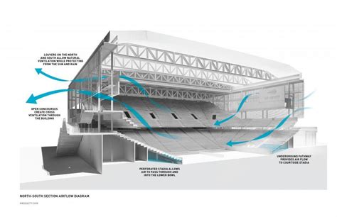 Gallery of Louis Armstrong Stadium / ROSSETTI - 12