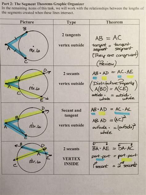 Formulas For Circles In Geometry