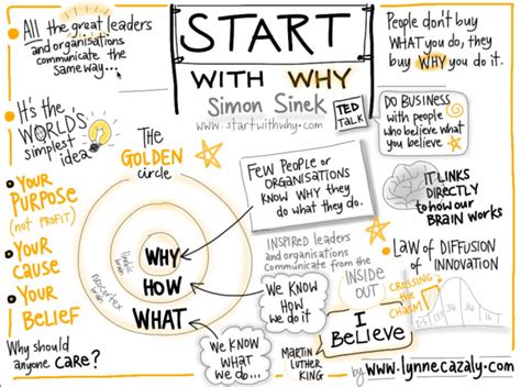 start with why - ProfessionalOne