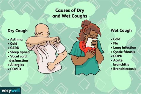 Non-productive Cough: What Is It, Causes, Diagnosis, And, 40% OFF