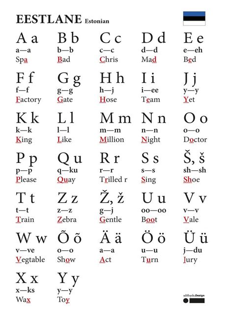 Recognising the differences between Uralic alphabets. | by Adi Floyde ...