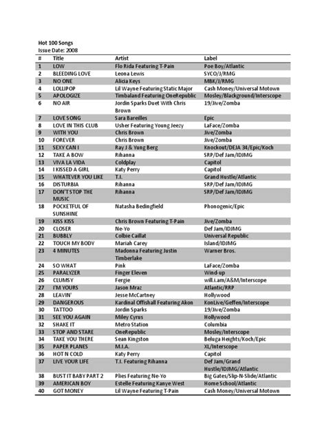 Billboard 2008 Year-End Hot 100 Songs | PDF | Pop Music | Music Industry