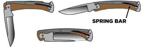 A Guide to Folding Knife Locking Types | Knife Informer