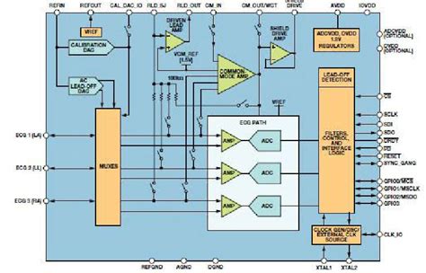 circuit operation of PPG... | Download Scientific Diagram