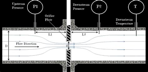 Orifice Gas Flow Android App