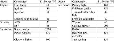 Estimated electrical power consumption of some important components ...