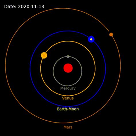 Venus might be a habitable planet today -- if it wasn't for Jupiter