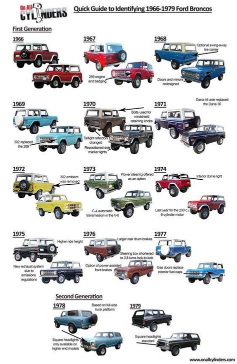 34 best Dream Broncos images on Pinterest | Ford bronco, Ford trucks ...