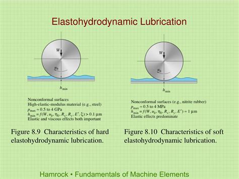 PPT - Chapter 8: Lubrication, Friction and Wear PowerPoint Presentation ...