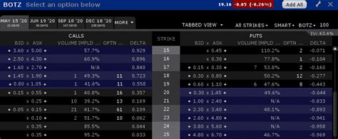 What is Open Interest in Options?