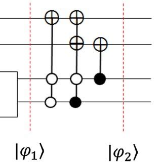 Quantum circuit of the example | Download Scientific Diagram