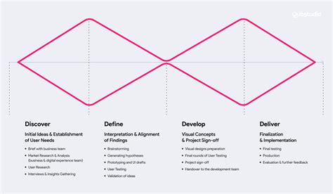 Customer Experience Design: Insights for FinTech Companies