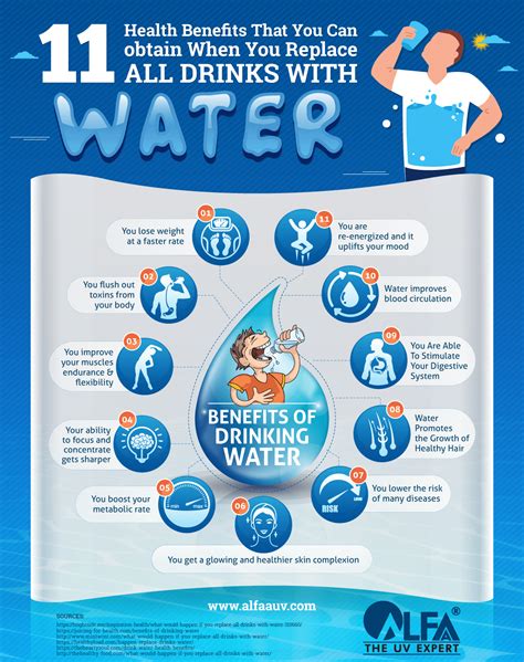 11 HEALTH BENEFITS THAT YOU CAN OBTAIN WHEN YOU REPLACE ALL DRINKS WITH WATER – Alicia Bell IFBB ...