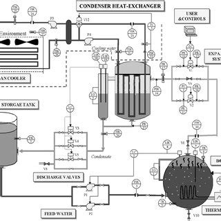 The steam generator installation | Download Scientific Diagram