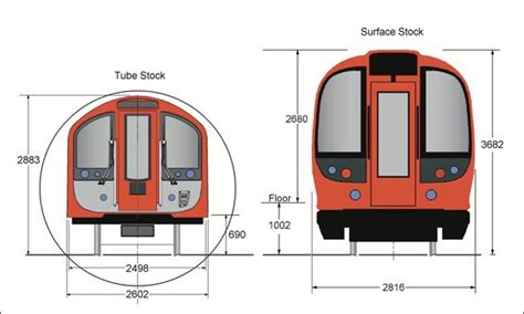 a red train is shown with measurements for it's doors and side windows ...