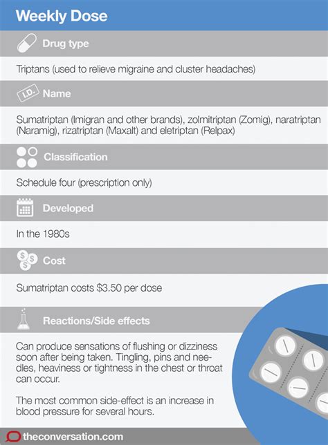 Weekly Dose: triptans, drugs that relieve migraine but only if taken at ...