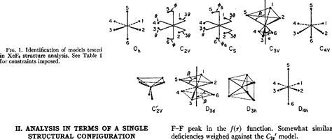 Xef6 Molecular Geometry