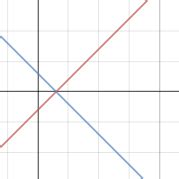 Where the fuck are my functions | Desmos