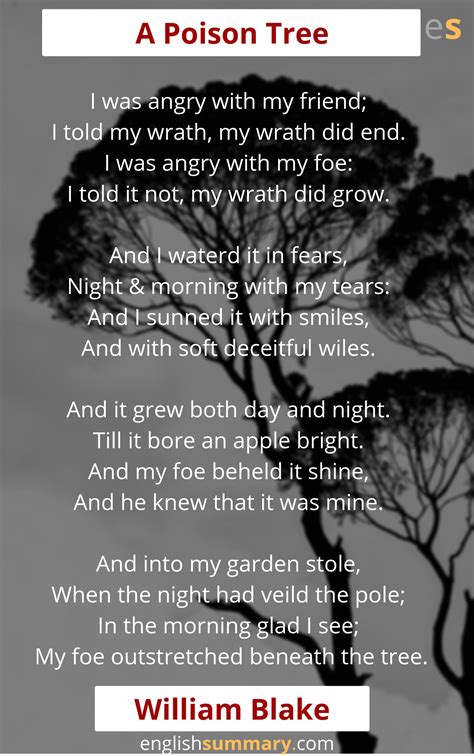 A Poison Tree Poem by William Blake | Tree poem, Poems beautiful, Poems