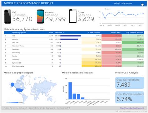 Google Sheets Dashboard Template