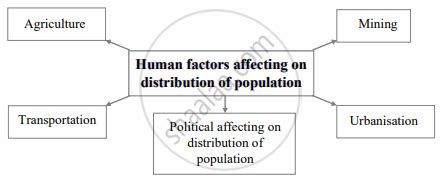 Draw a diagram and label it: Human factors affecting on distribution of population - Geography ...