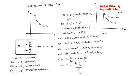 EA Gate ME - A polytropic process is a thermodynamic... | Facebook