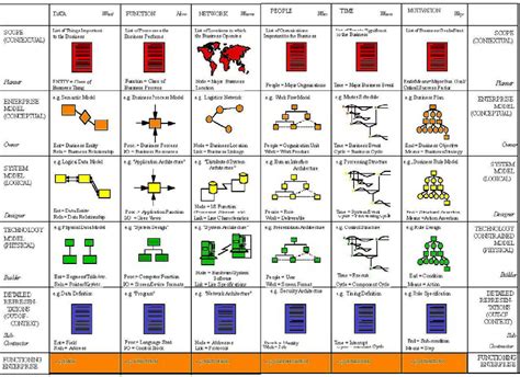 Zachman Architecture Framework | Download Scientific Diagram