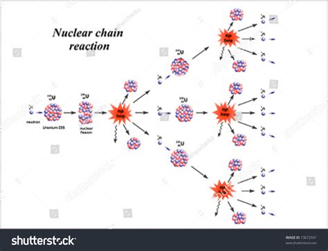 Illustration Nuclear Chain Reaction Uranium235 Fission Stock Vector ...