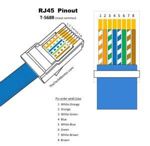 Easy RJ45 Wiring (with RJ45 pinout diagram, steps and video) - TheTechMentor.com