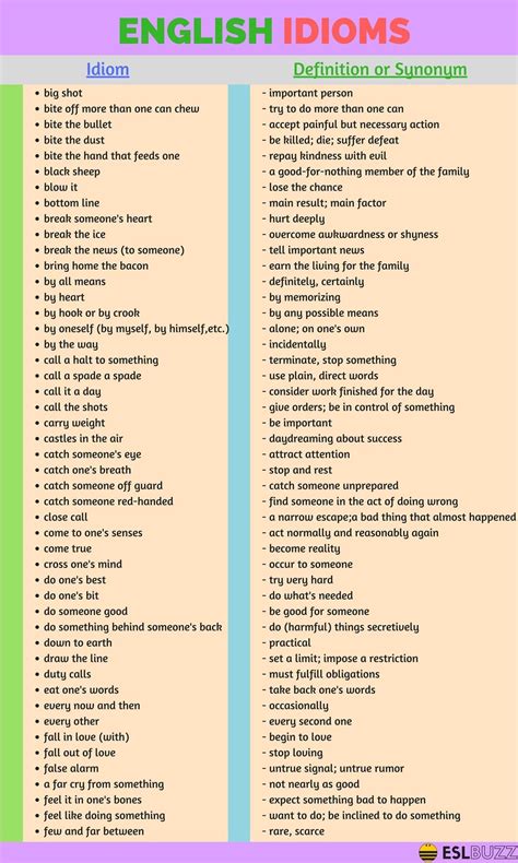 200+ Common English Idioms and Phrases with Their Meaning | Idioms and ...