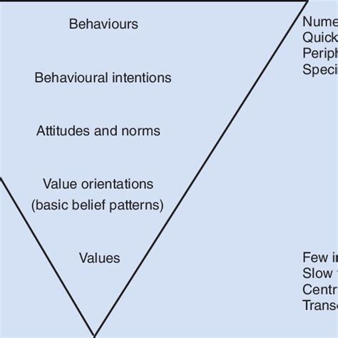 (PDF) Human Dimensions of Wildlife: An Introduction