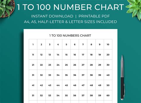 Printable 1 to 100 Number Chart A4, A5, Half-letter, Letter Sizes Minimalist Printable, Instant ...