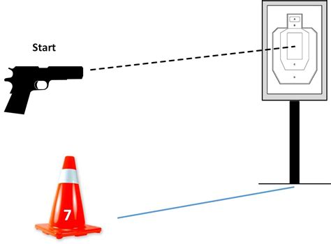 D-005 Bill Drill | HandgunDrills.com