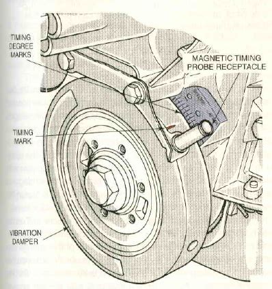 All About Ignition System: Ignition Timing And Advance.